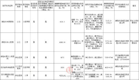 绵阳种植牙集采最新名单发布