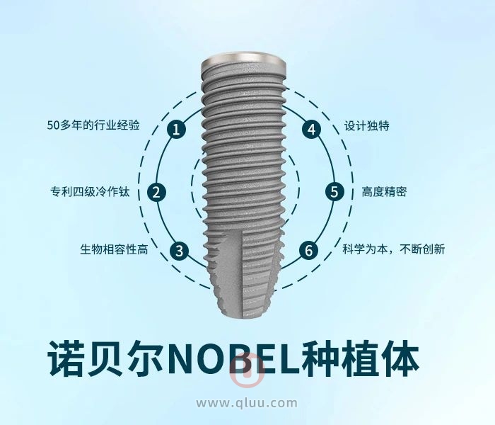 瑞典诺贝尔Nobel种植体有多厉害？附最新介绍