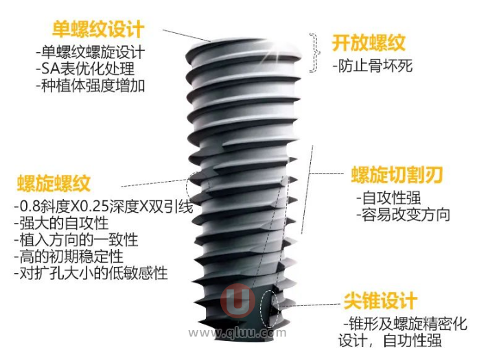 美国皓圣种植牙性价比高不高？优缺点介绍梳理