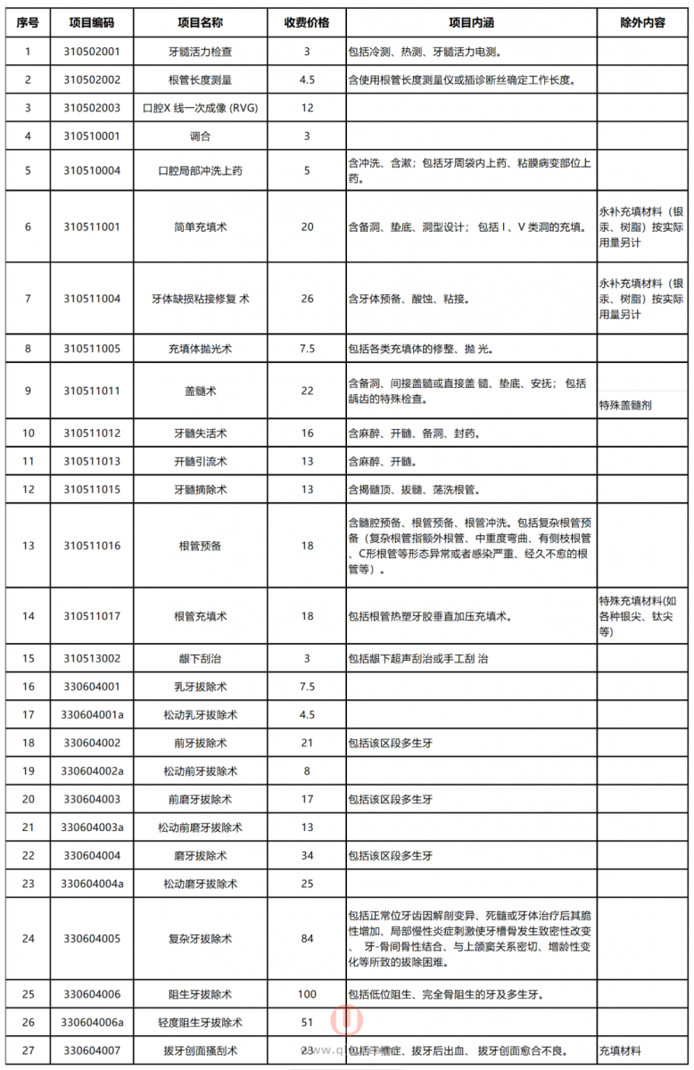 西安看牙医保报销多少？可报销项目调整更新了