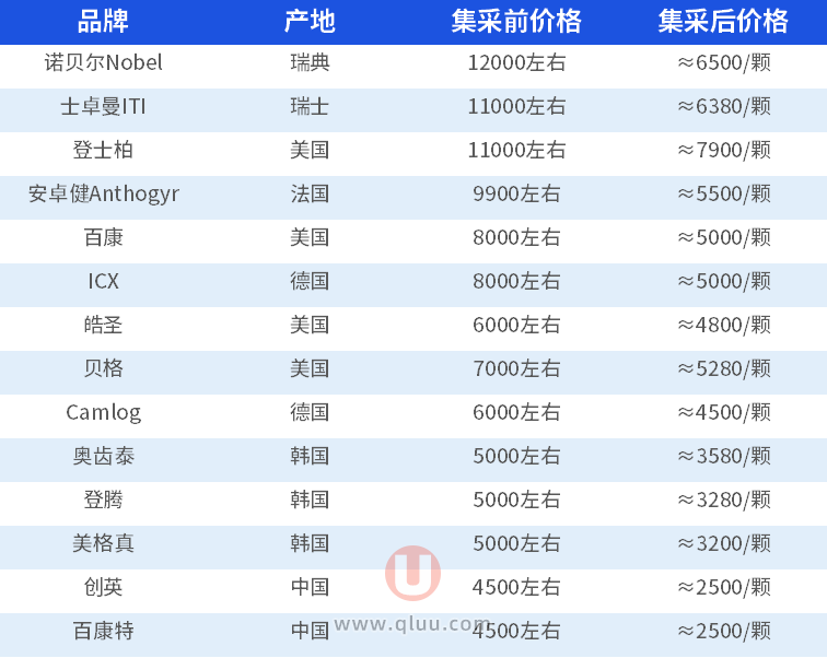 2024最新种植牙价格表已更新