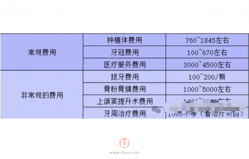 种植牙多少钱一颗不能一概而论,毕竟每个人的牙齿问题都不一样