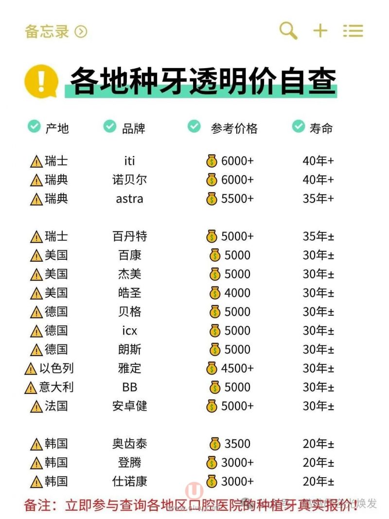 2024年种植牙价格表(种植牙价格一览)