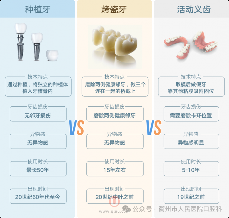 种植牙与以前的镶牙、活动牙有什么区别吗？