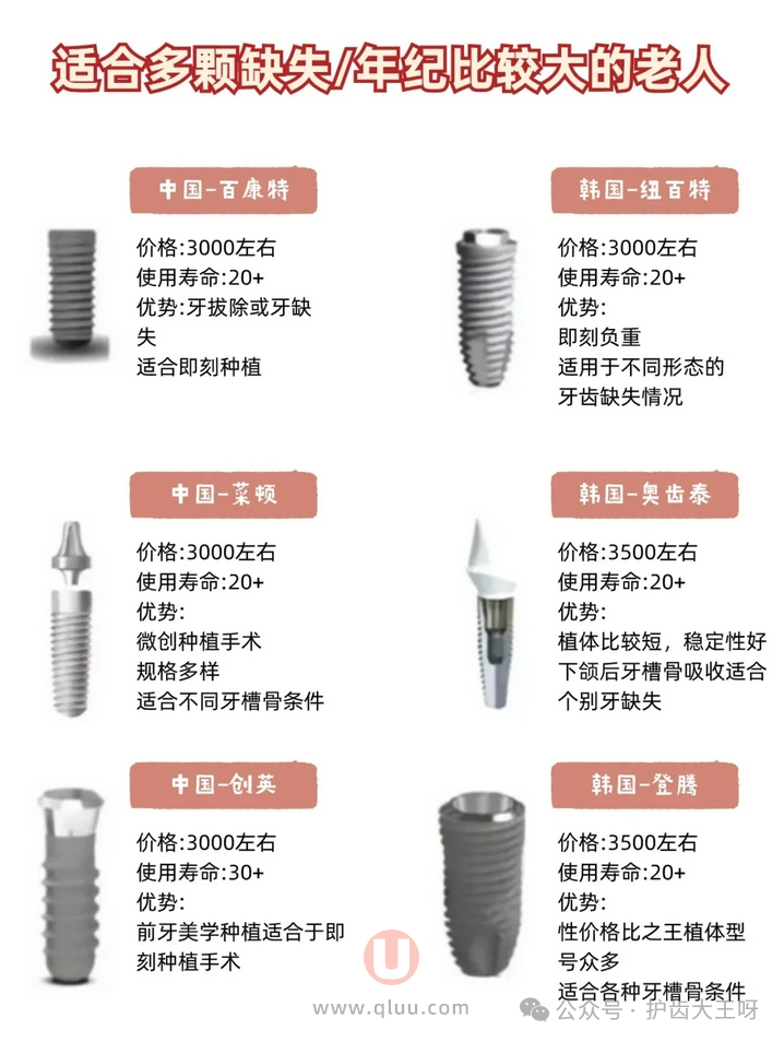 2024种植牙价目表分析盘点