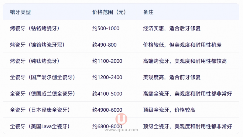 2024郑州镶牙参考价格