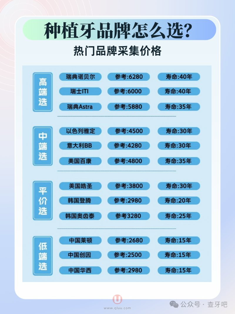 2024种植牙品牌价格大盘点！国产韩国种植体低至3000