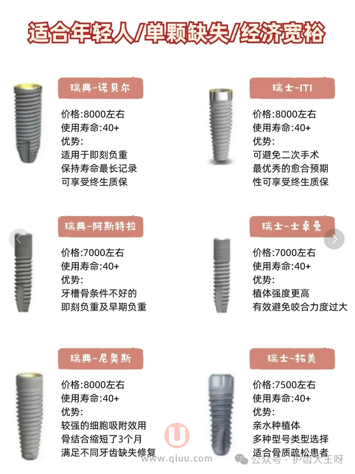 2024种植牙价目表分析盘点