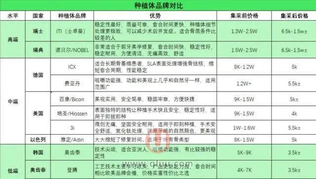 2024种植牙降价了吗？种植牙集采价格表出炉