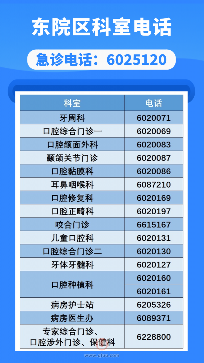 烟台市口腔医院急诊及科室分院电话