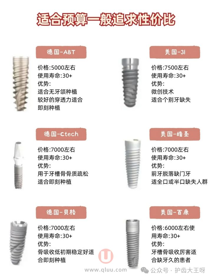 2024种植牙价目表分析盘点