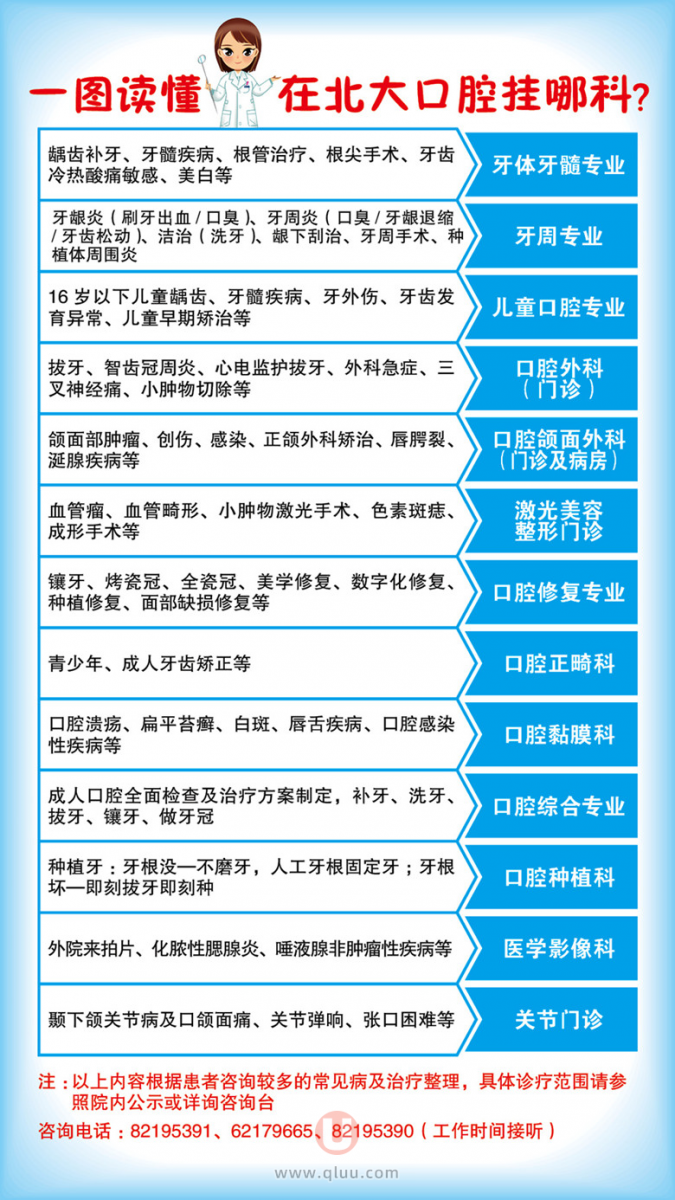 北京大学口腔医院最新挂号就诊指南2024图文版